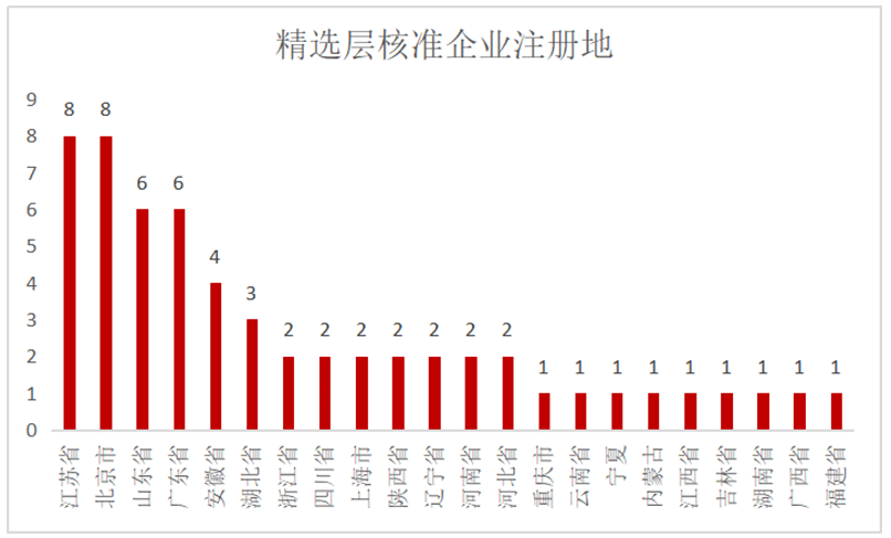 新奥天天免费资料单双-精选解释解析落实